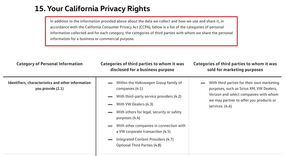 Volkswagen Privacy Statement: Your California Privacy Rights clause and chart excerpt